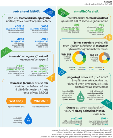 netzero chart